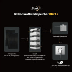 ALLDREI Balkonkraftwerkspeicher SunLit BK215, kostenloser Deye SUN-M80G4-EU-Q0 Wechselrichter