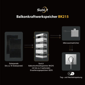 ALLDREI 2x440W Bifazialer Glas-Glas Solarmodule mit SunLit B215 Erweiterungsspeicher