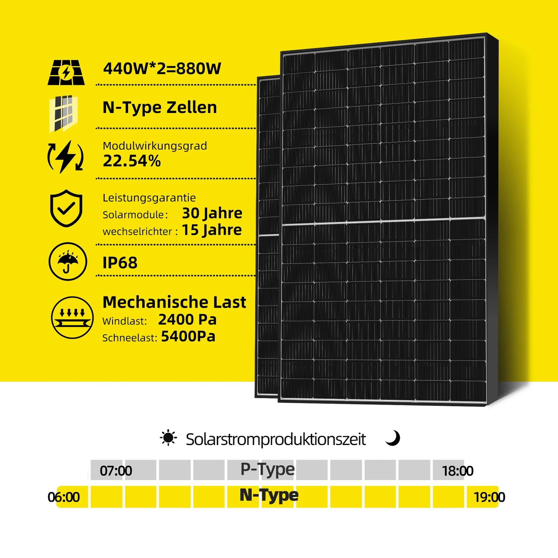 ALLDREI All-in-One-Balkonkraftwerk mit Anker Solarbank 2 E1600 Pro System, kostenloser Smarter Zähler