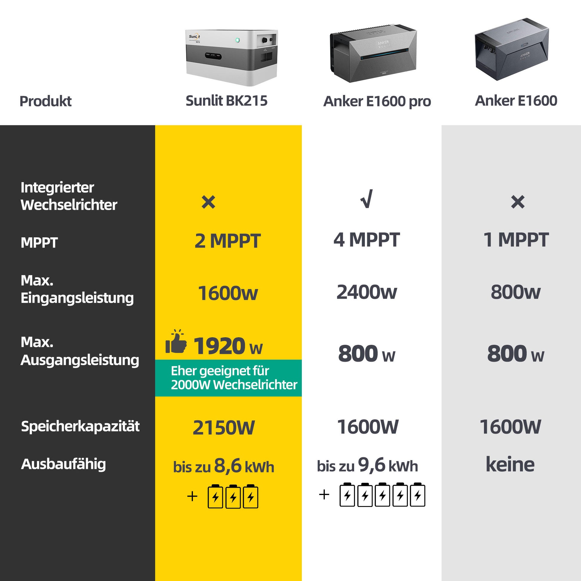 ALLDREI Balkonkraftwerk mit Sunlit BK215, kostenloser Deye SUN-M80G4-EU-Q0 Wechselrichter