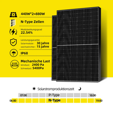 ALLDREI Balkonkraftwerk mit Sunlit BK215, kostenloser Deye SUN-M80G4-EU-Q0 Wechselrichter