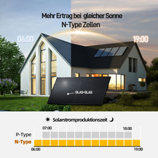 ALLDREI Balkonkraftwerk mit Sunlit BK215, kostenloser Deye SUN-M80G4-EU-Q0 Wechselrichter