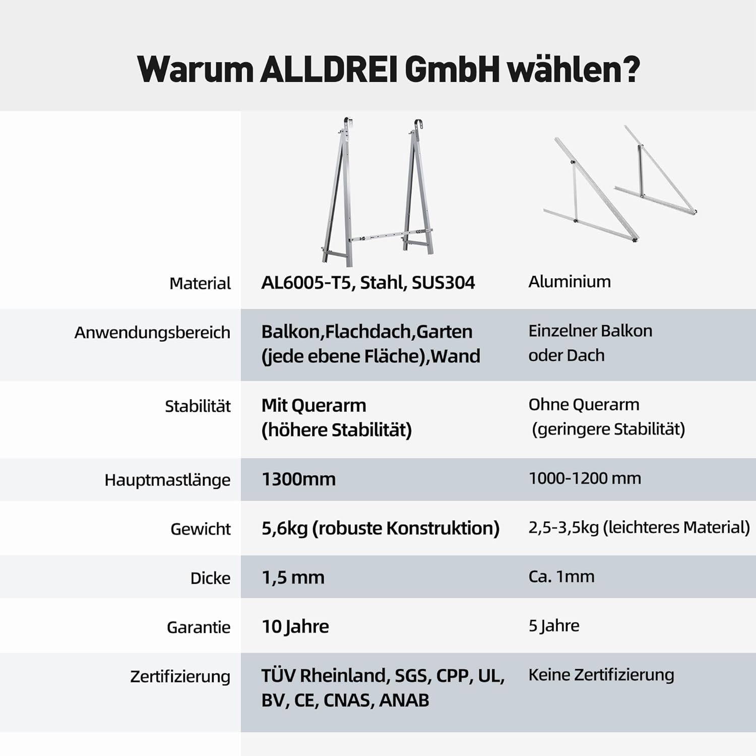 ALLDREI Komplettset Balkonkraftwerk mit 2x440W Bifazialer Glas-Glas Solarmodule, APsystems Wechselrichter EZ1-M, Kabel