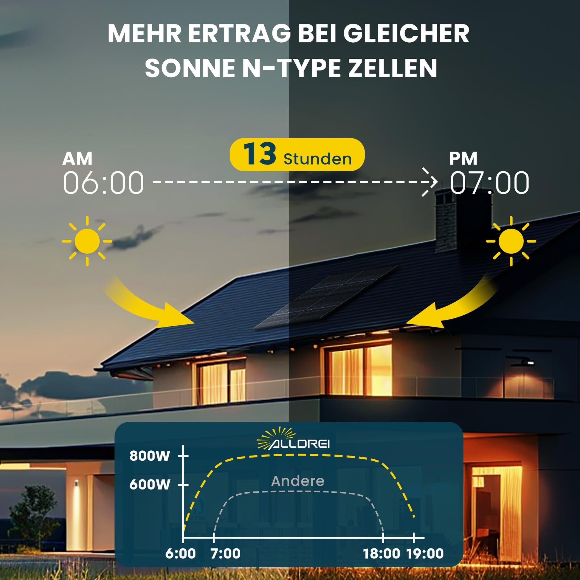 ALLDREI 440W Bifazialer Glas-Glas Solarmodule