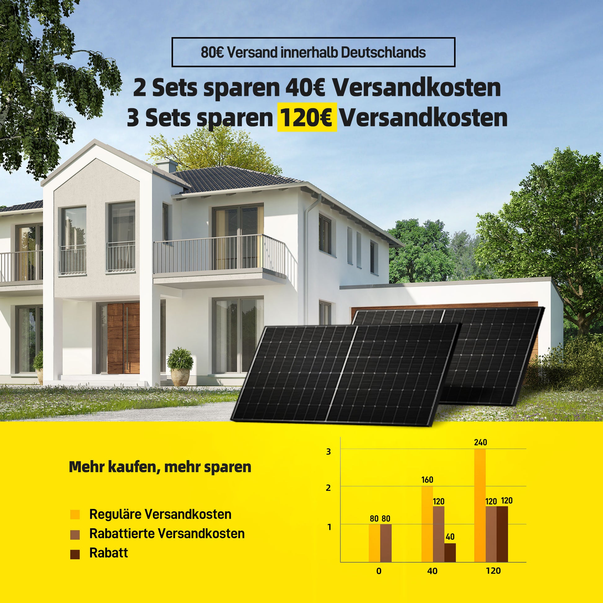 ALLDREI Balkonkraftwerk 880W mit 2x440W Bifazialer Glas Solarmodule, Deye Wechselrichter, Kabel