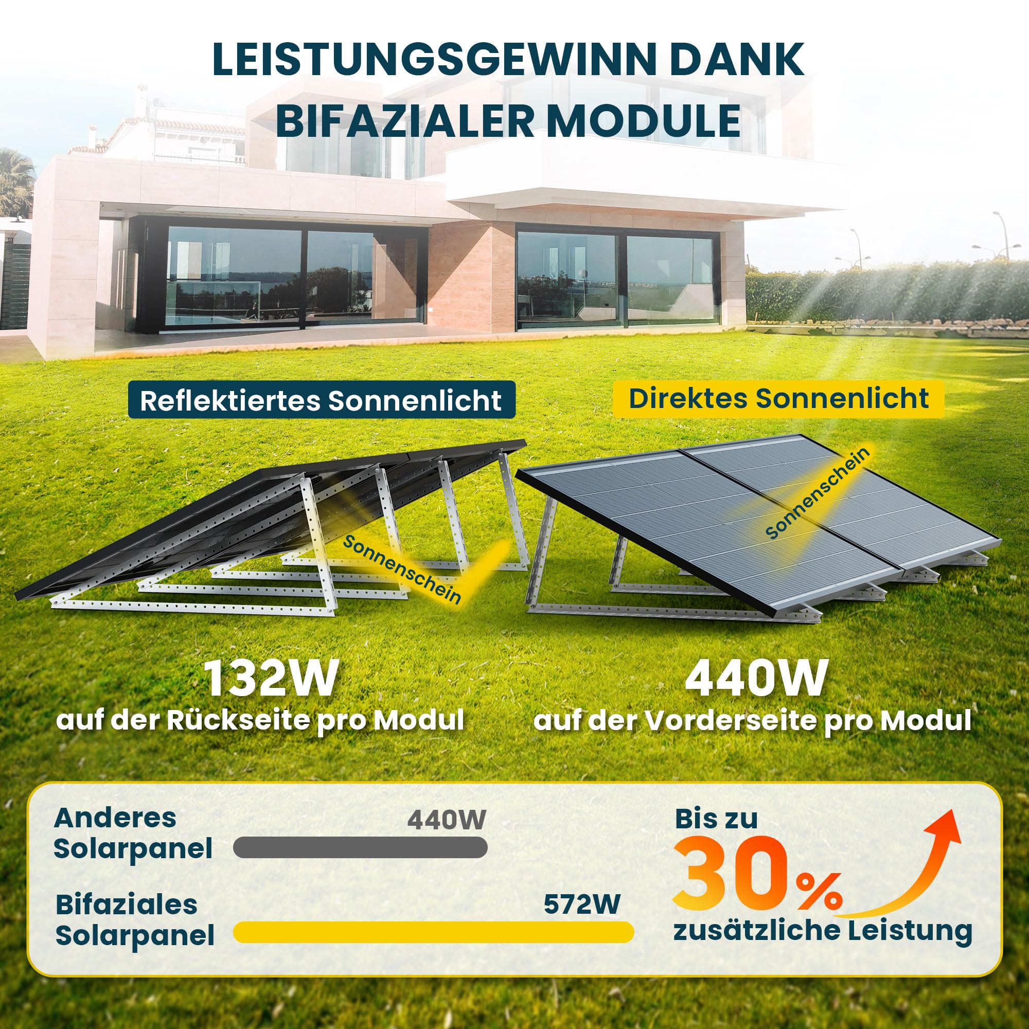 ALLDREI 2x440W Bifazialer Glas-Glas Solarmodule mit SunLit B215 Erweiterungsspeicher