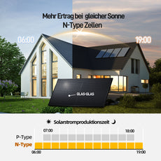 ALLDREI All-in-One Balkonkraftwerk mit Anker Solarbank 2 E1600 Pro System