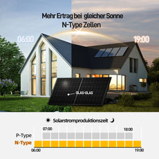 ALLDREI Komplettset Balkonkraftwerk mit 2x440W Bifazialer Glas-Glas Solarmodule, APsystems Wechselrichter EZ1-M, Kabel